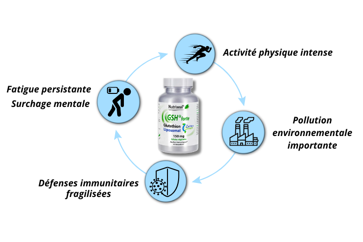 C'est pour qui le GSH forte liposomal